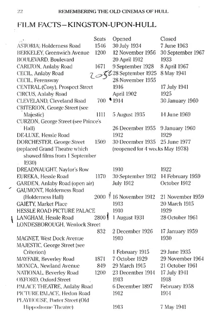 “Film Facts — Kingston-upon-Hull” — page 22